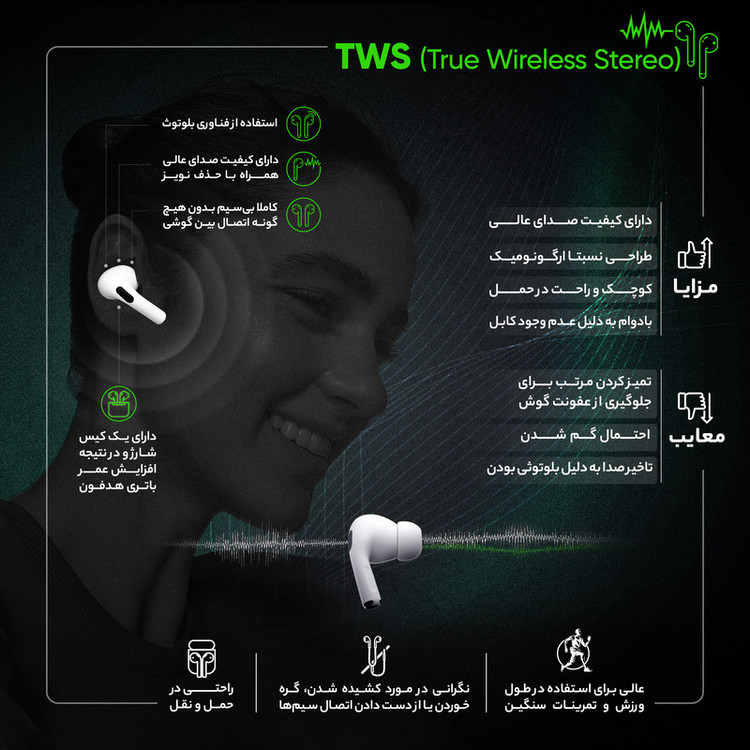هدفون بلوتوثی انکر مدل SoundCore Liberty Air 2 بدون قابلیت نویز کنسلینگ، درگاه شارژ USB Type-C، دارای کنترل لمسی، مقاوم در برابر رطوبت و عرق
